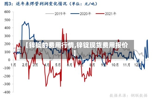 【锌锭的费用行情,锌锭现货费用报价】-第2张图片