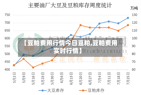 【豆粕费用行情今日豆粕,豆粕费用实时行情】-第3张图片