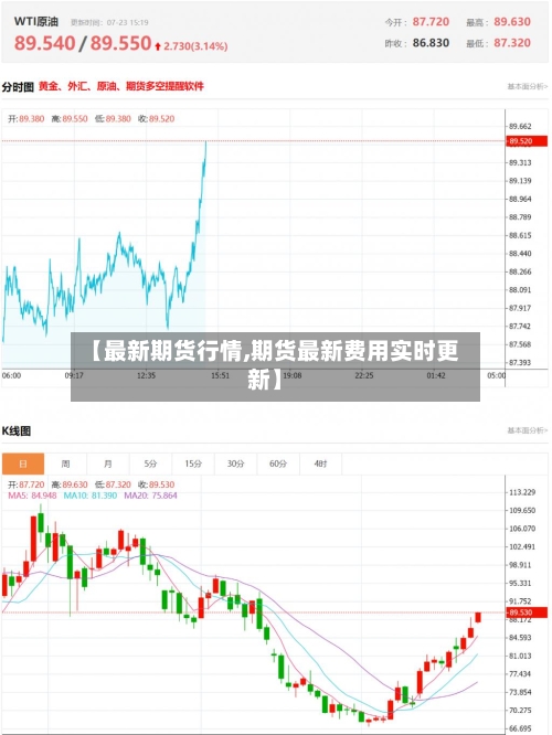【最新期货行情,期货最新费用实时更新】-第2张图片