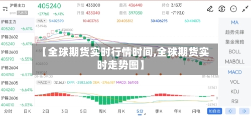 【全球期货实时行情时间,全球期货实时走势图】-第2张图片