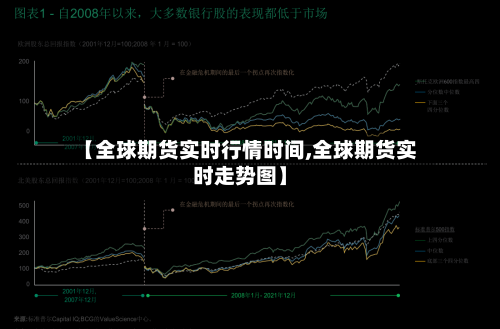 【全球期货实时行情时间,全球期货实时走势图】