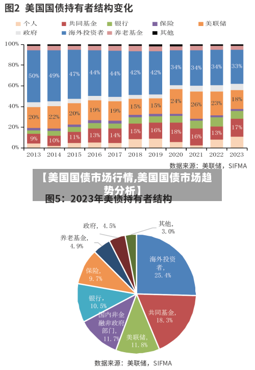 【美国国债市场行情,美国国债市场趋势分析】
