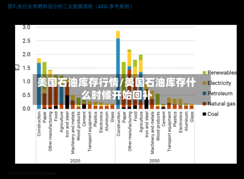 美国石油库存行情/美国石油库存什么时候开始回补