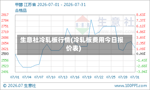 生意社冷轧板行情(冷轧板费用今日报价表)