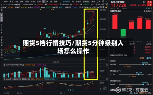 期货5档行情技巧/期货5分钟级别入场怎么操作-第2张图片