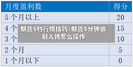 期货5档行情技巧/期货5分钟级别入场怎么操作