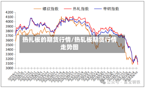 热扎板的期货行情/热轧板期货行情走势图