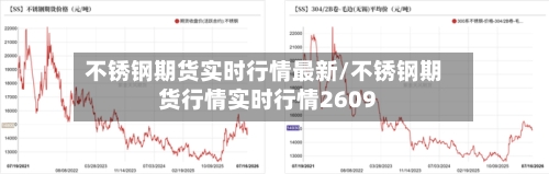 不锈钢期货实时行情最新/不锈钢期货行情实时行情2609