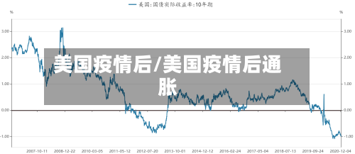 美国疫情后/美国疫情后通胀
