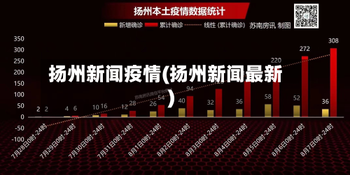 扬州新闻疫情(扬州新闻最新)