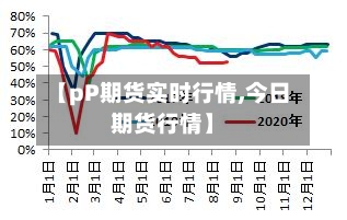 【pP期货实时行情,今日期货行情】-第3张图片