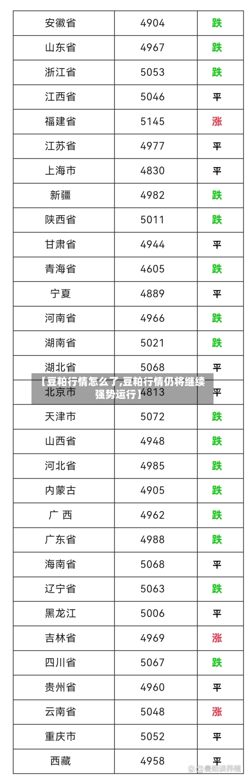 【豆粕行情怎么了,豆粕行情仍将继续强势运行】