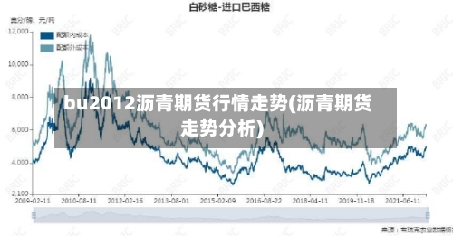 bu2012沥青期货行情走势(沥青期货走势分析)