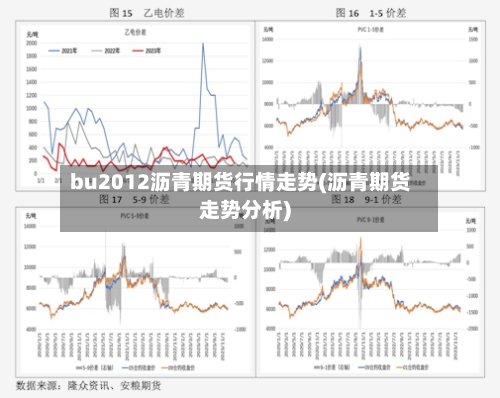 bu2012沥青期货行情走势(沥青期货走势分析)-第2张图片