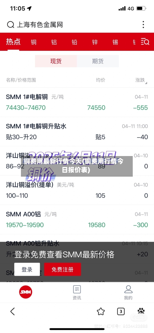 铜费用最新行情今天(铜费用行情今日报价表)-第2张图片