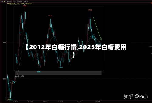 【2012年白糖行情,2025年白糖费用】-第2张图片
