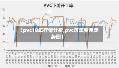 【pvc18年行情分析,pvc历年费用走势图】