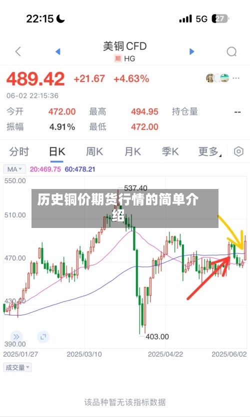 历史铜价期货行情的简单介绍