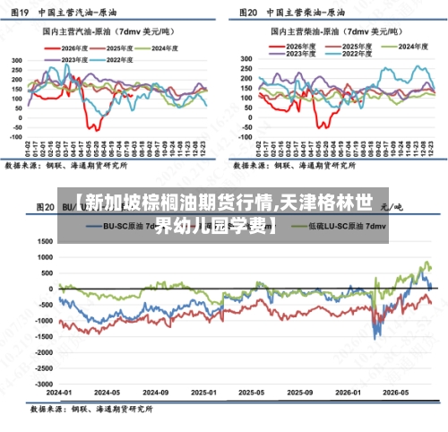 【新加坡棕榈油期货行情,天津格林世界幼儿园学费】-第3张图片