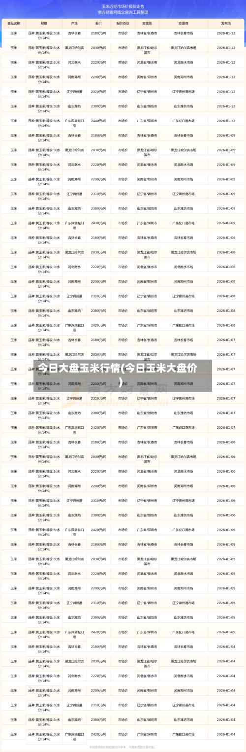 今日大盘玉米行情(今日玉米大盘价)