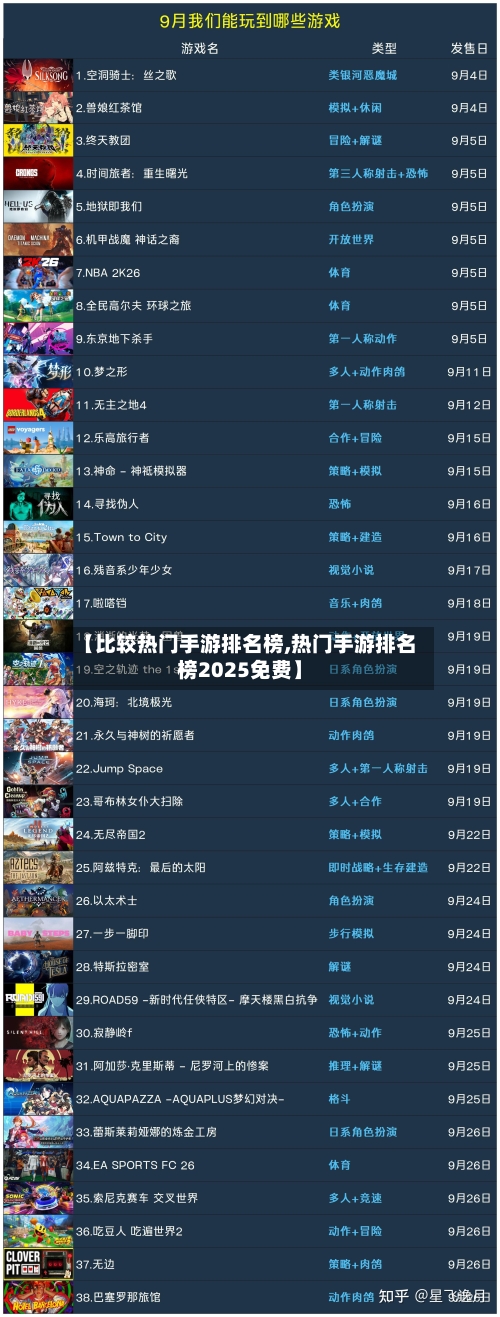 【比较热门手游排名榜,热门手游排名榜2025免费】-第2张图片