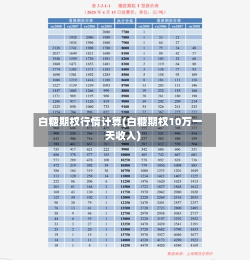 白糖期权行情计算(白糖期权10万一天收入)