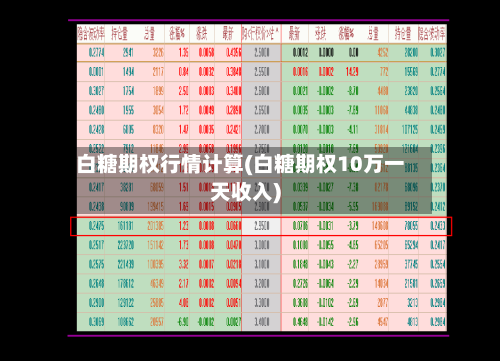 白糖期权行情计算(白糖期权10万一天收入)-第2张图片