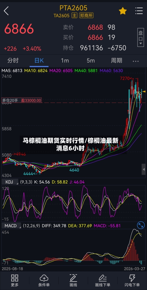马棕榈油期货实时行情/棕榈油最新消息6小时