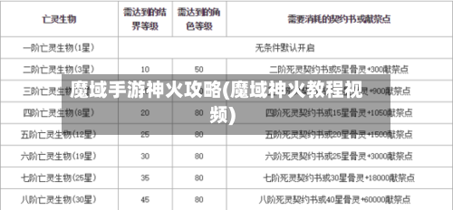 魔域手游神火攻略(魔域神火教程视频)-第2张图片