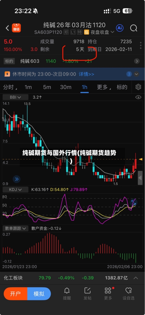 纯碱期货与国外行情(纯碱期货趋势)-第2张图片