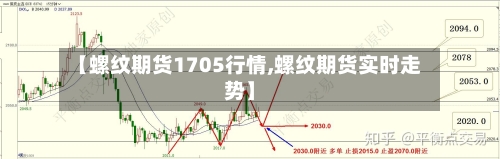 【螺纹期货1705行情,螺纹期货实时走势】