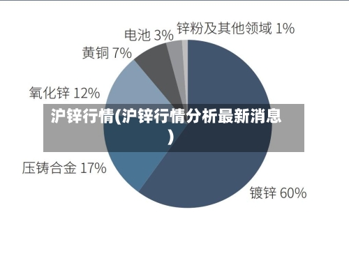 沪锌行情(沪锌行情分析最新消息)-第3张图片