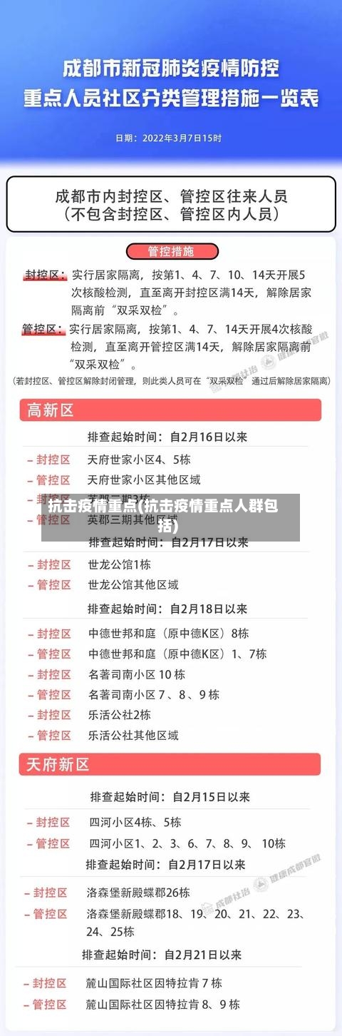 抗击疫情重点(抗击疫情重点人群包括)-第2张图片
