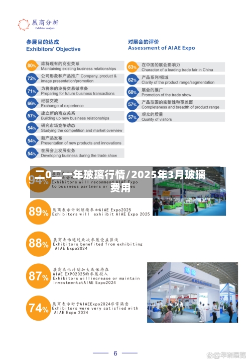 二0二一年玻璃行情/2025年3月玻璃费用-第2张图片