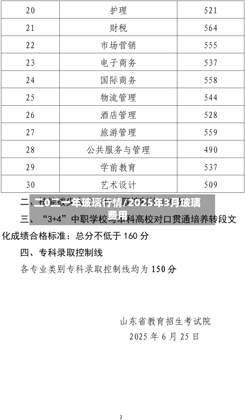 二0二一年玻璃行情/2025年3月玻璃费用