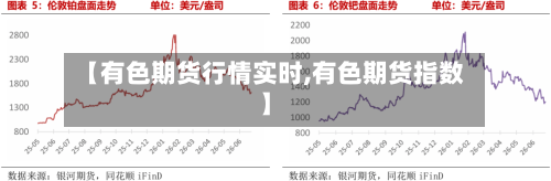 【有色期货行情实时,有色期货指数】-第3张图片