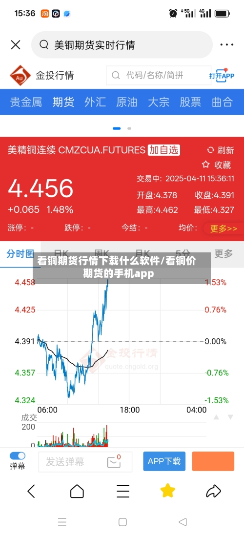看铜期货行情下载什么软件/看铜价期货的手机app
