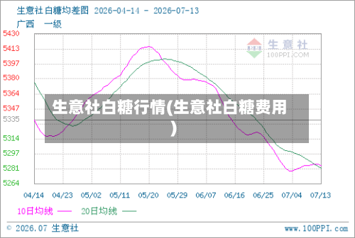 生意社白糖行情(生意社白糖费用)