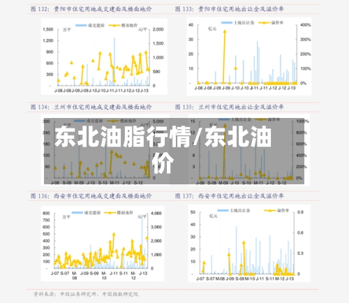 东北油脂行情/东北油价