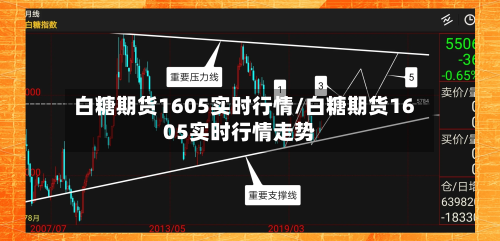 白糖期货1605实时行情/白糖期货1605实时行情走势