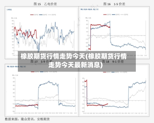 橡胶期货行情走势今天(橡胶期货行情走势今天最新消息)