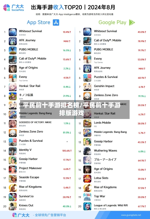 平民前十手游排名榜/平民前十手游排版游戏-第2张图片