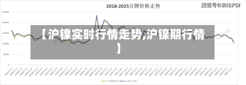 【沪镍实时行情走势,沪镍期行情】-第2张图片