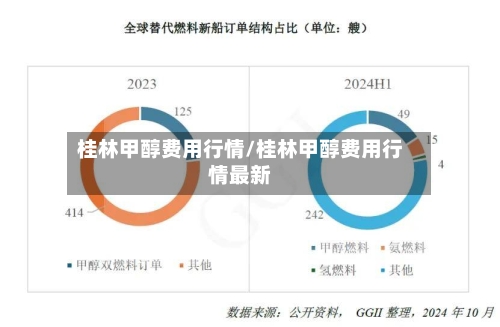 桂林甲醇费用行情/桂林甲醇费用行情最新