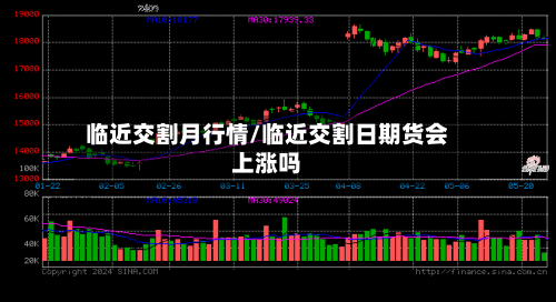 临近交割月行情/临近交割日期货会上涨吗-第2张图片