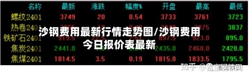 沙钢费用最新行情走势图/沙钢费用今日报价表最新