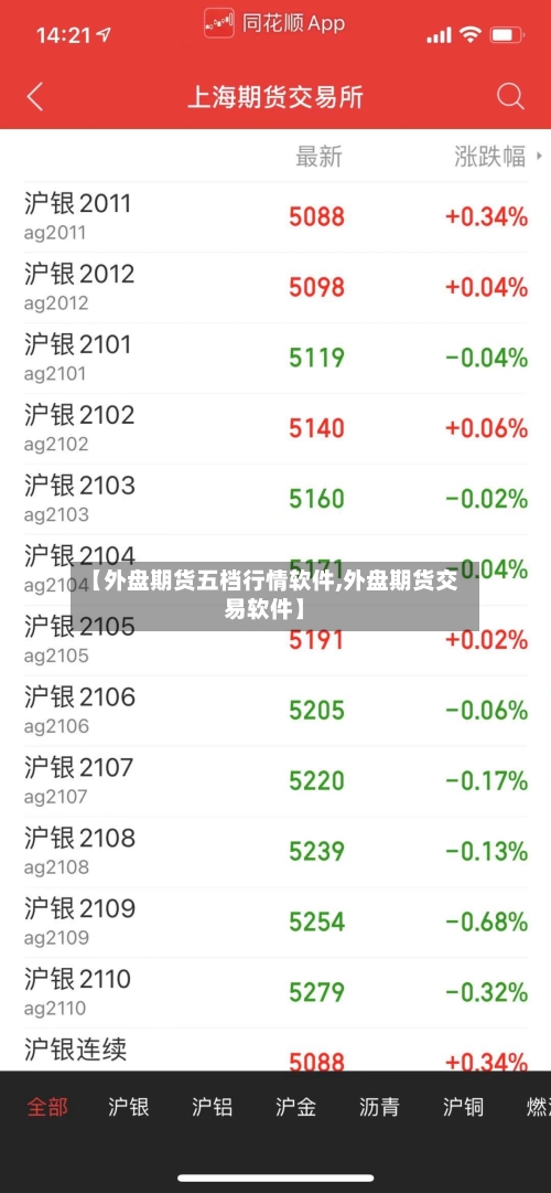 【外盘期货五档行情软件,外盘期货交易软件】-第3张图片