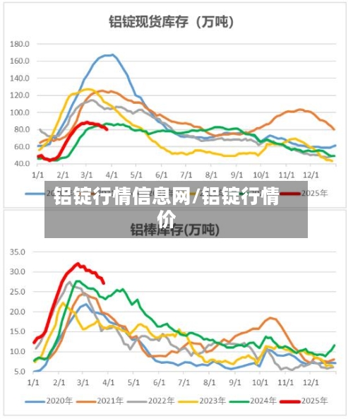 铝锭行情信息网/铝锭行情价