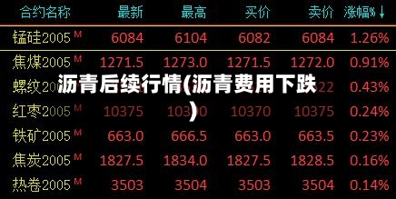 沥青后续行情(沥青费用下跌)