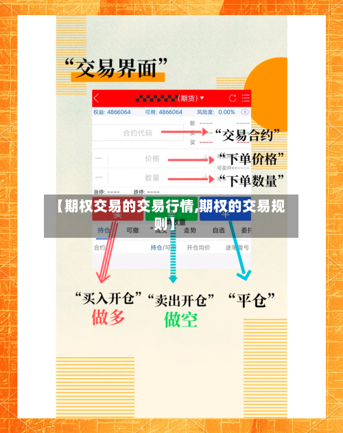 【期权交易的交易行情,期权的交易规则】